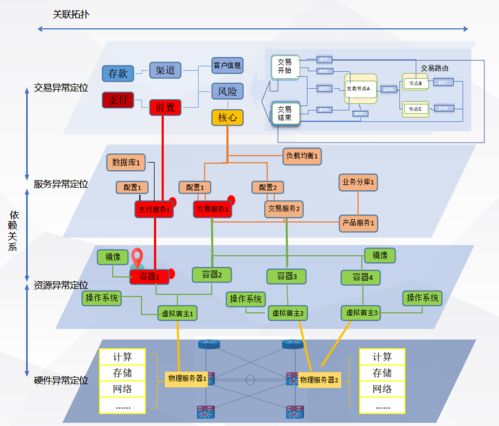 廣東農信構建基于大數據的立體化監控告警體系，護航互聯網游戲服務穩健發展