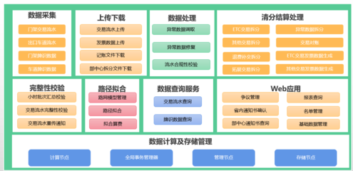 云南高速攜手亞信科技AntDB數(shù)據(jù)庫 清分結(jié)算系統(tǒng)國(guó)產(chǎn)化升級(jí)引領(lǐng)數(shù)據(jù)服務(wù)新時(shí)代