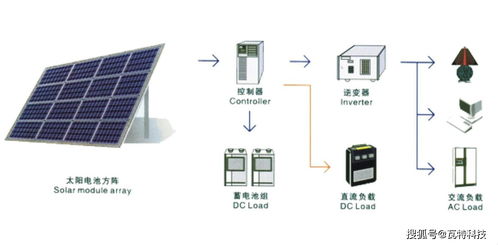 最新的十大光伏太陽能創新技術，引領太陽能發電服務新浪潮